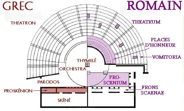 comparaison th grec et romain.jpg